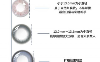 多少透氧度的眼镜合适，多少透氧度的眼镜合适女生