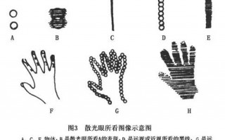 为什么只有左眼散光，为什么只有左眼散光呢