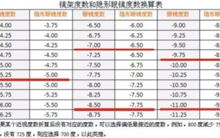 怎么验光度数长得不快，怎样验光度数最精确