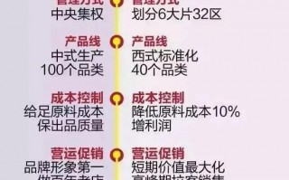 海昌锐视年抛多少钱，海昌锐视是海昌吗