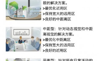蔡司定制镜片一般多少天，蔡司定制镜片一般多少天到货