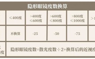 散光近视怎么换算，散光近视怎么换算隐形眼镜