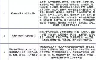 矫正度数怎么换算，矫正度数是什么意思