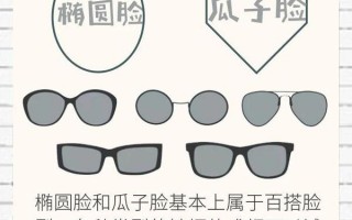 不同脸型如何选择镜框，不同脸型如何选择镜框图片